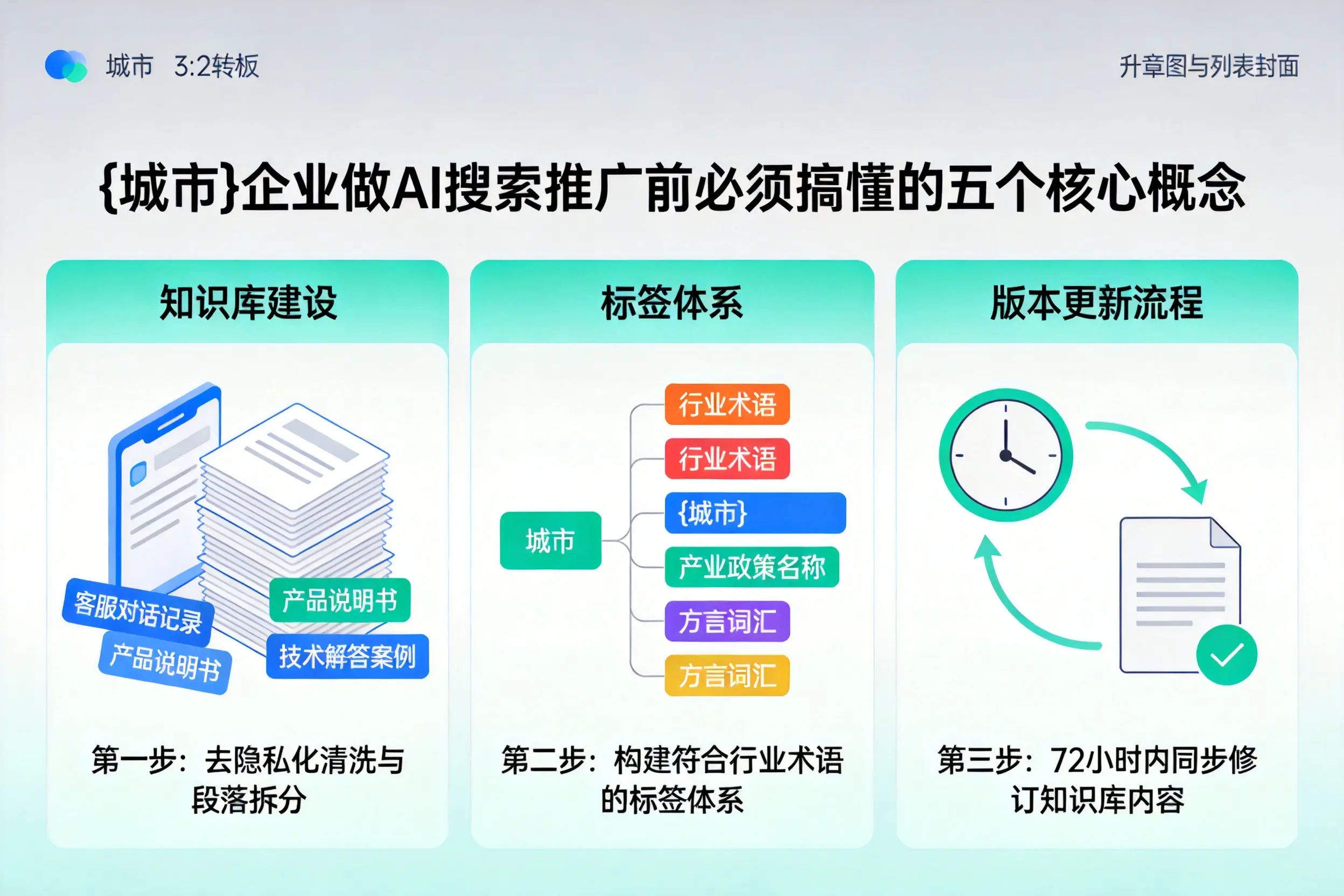 剑阁企业做AI搜索推广前必须搞懂的五个核心概念